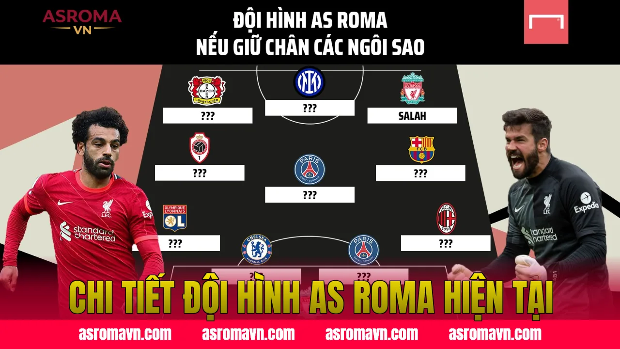 Chi Tiết Đội Hình AS Roma Hiện Tại